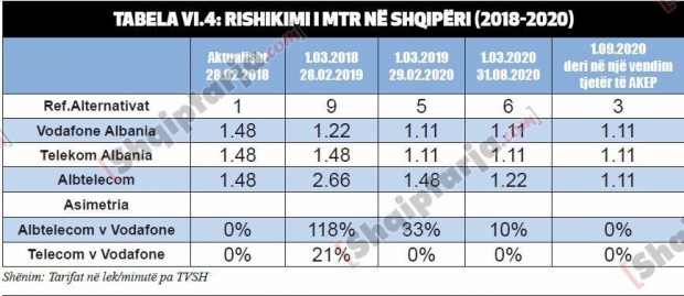 tarifat e reja të AKEP
