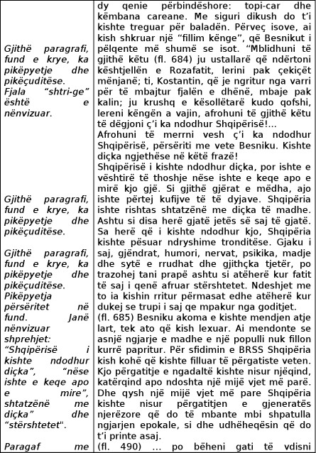 kadare censurimet dimri vetmise madhe