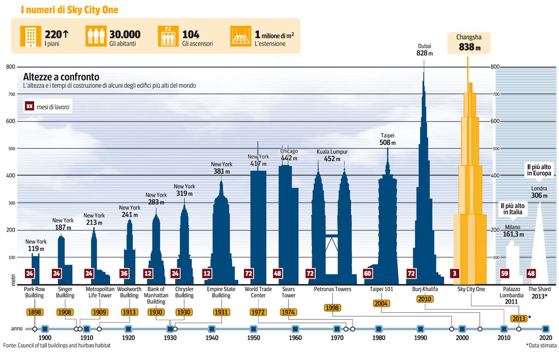 Rrokaqielli i rekordeve