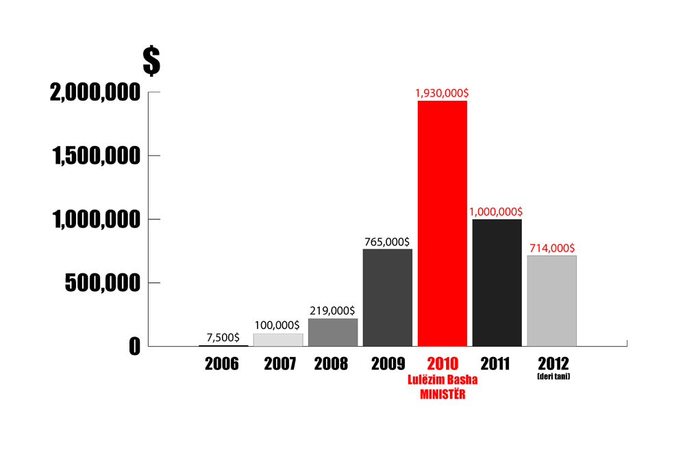 shalsi per reklamat e qeverise dhene tv klan 