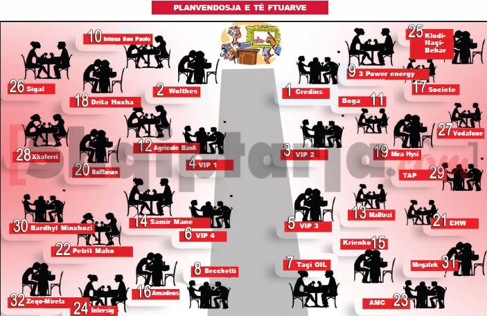 ankandi berisha skema