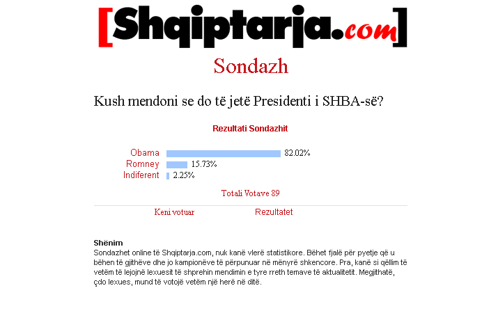 sondazhi i shqiptarja.com