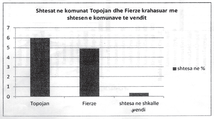 shtimi i votuesve ne komunat e drejtuara nga pd