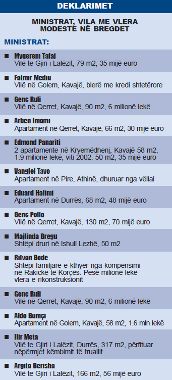 pasurite vilat ministrat