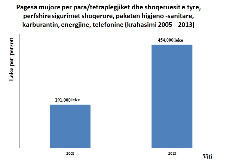 grafiku para tretraplegjik berisha facebook