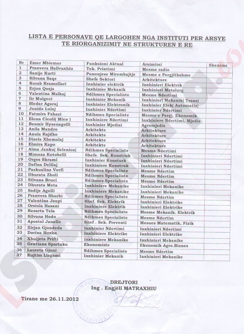 lista e te larguarve nga puna