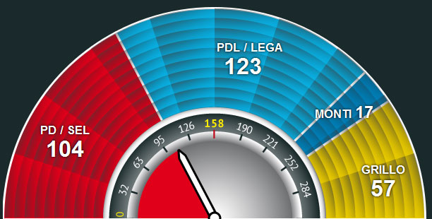 vendet ne senat zgjedhjet itali