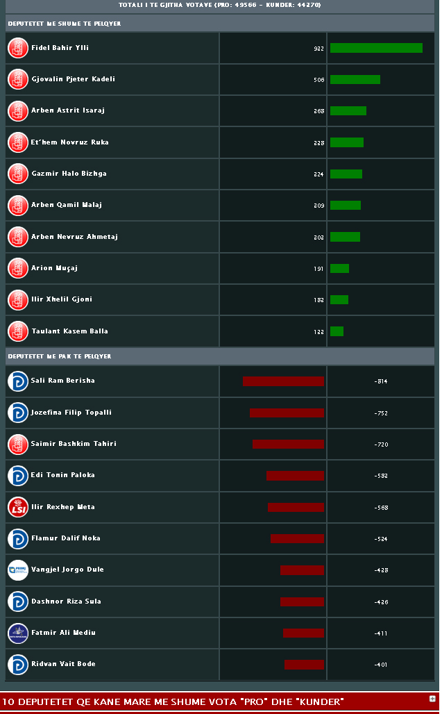sondazhi i madh perfundimet