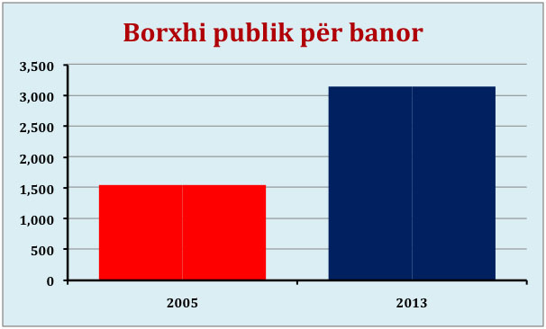 borxhi publik ps
