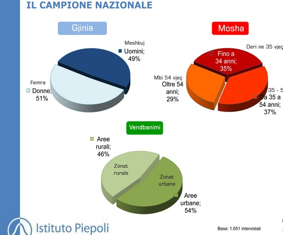 grupmoshat ne sondazh