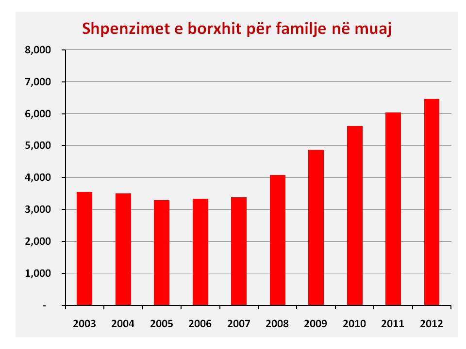 beqja grafik