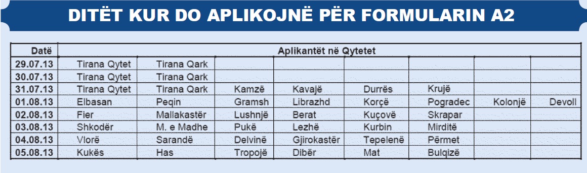 Tabela e ditëve kur do të plotësohet formulari A2