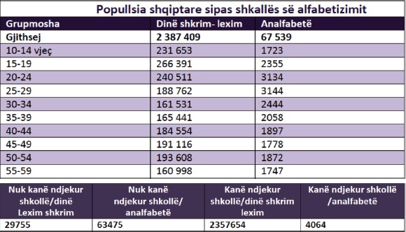 Tabela analfabetëve e USAID