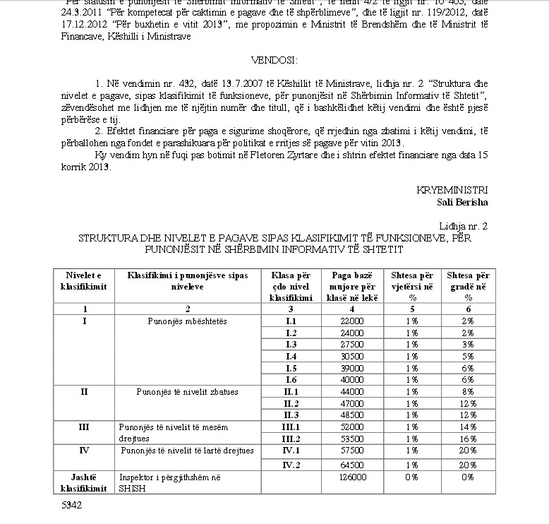 vendimi pagat e shish