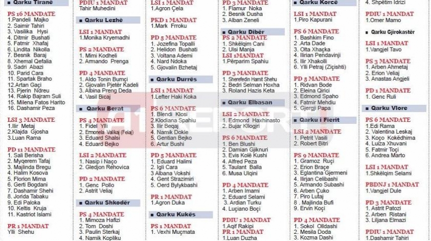 rezultatet e zgjedhjeve