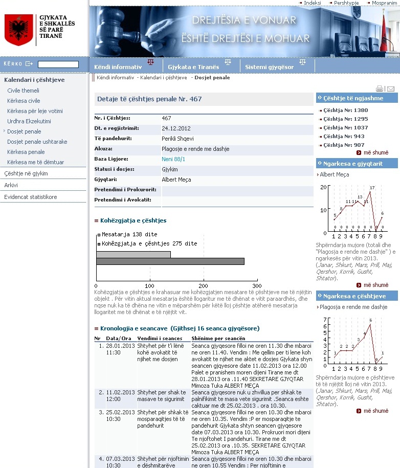 vendimi ndaj perikli shqevit