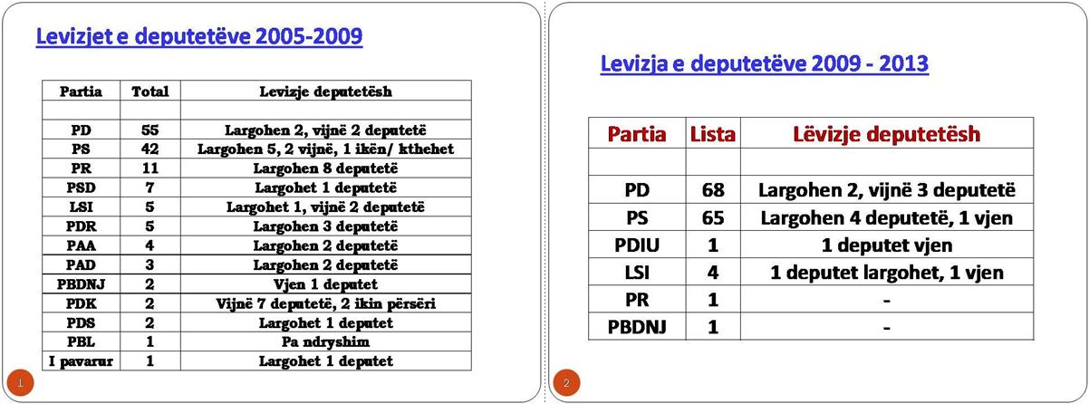 levizjet e deputetve