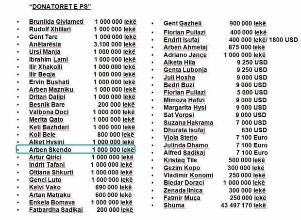 arben skendo donator