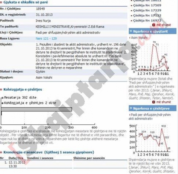 ines nurja padia gjykata