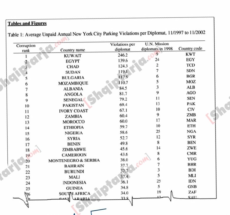 gjobat jashte shtetit